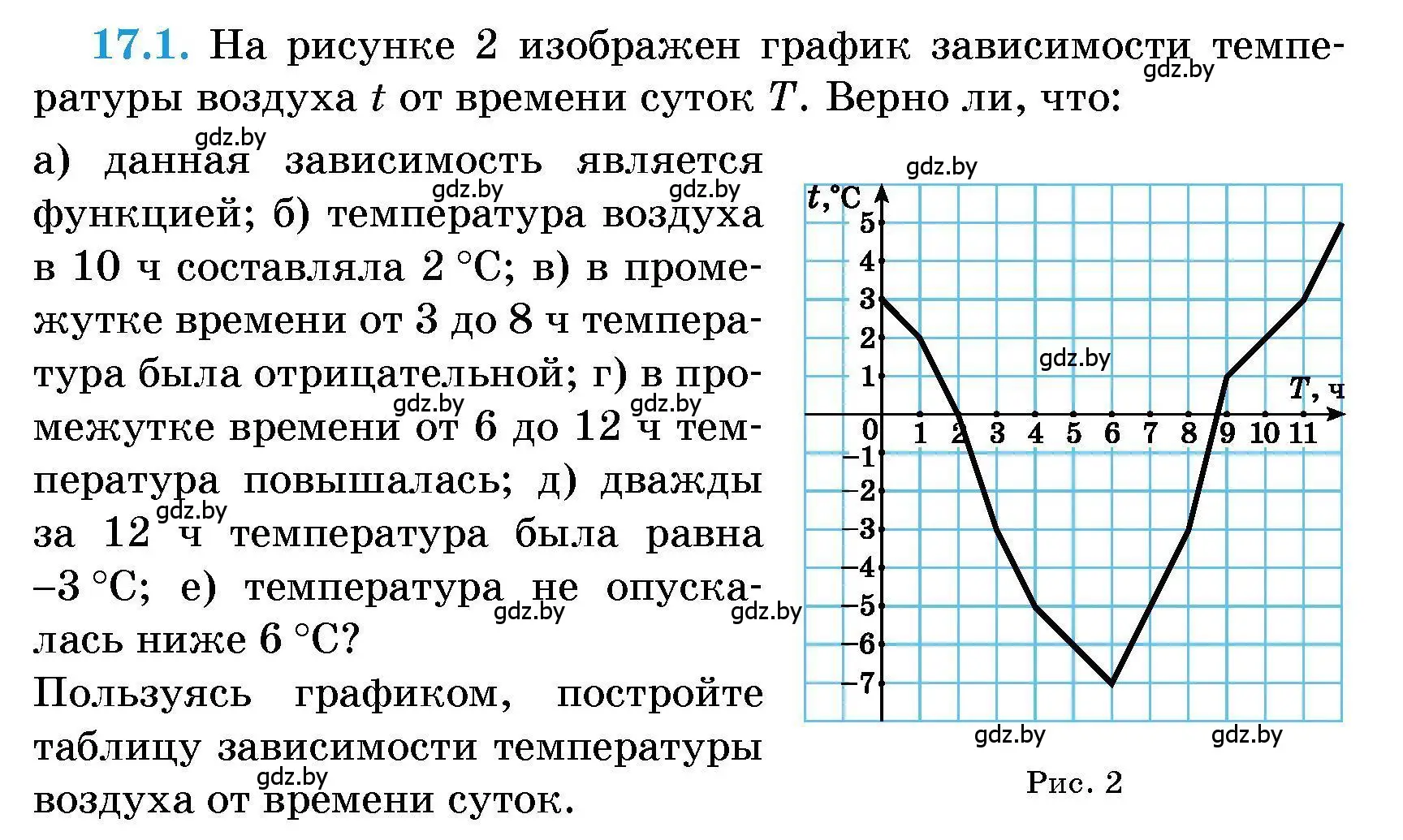 Условие номер 17.1 (страница 74) гдз по алгебре 7-9 класс Арефьева, Пирютко, сборник задач