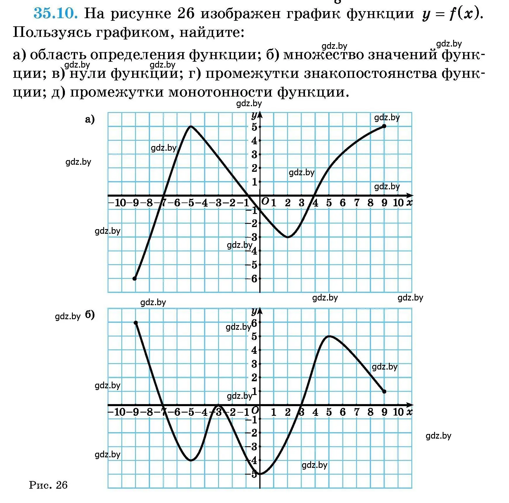 Условие номер 35.10 (страница 172) гдз по алгебре 7-9 класс Арефьева, Пирютко, сборник задач