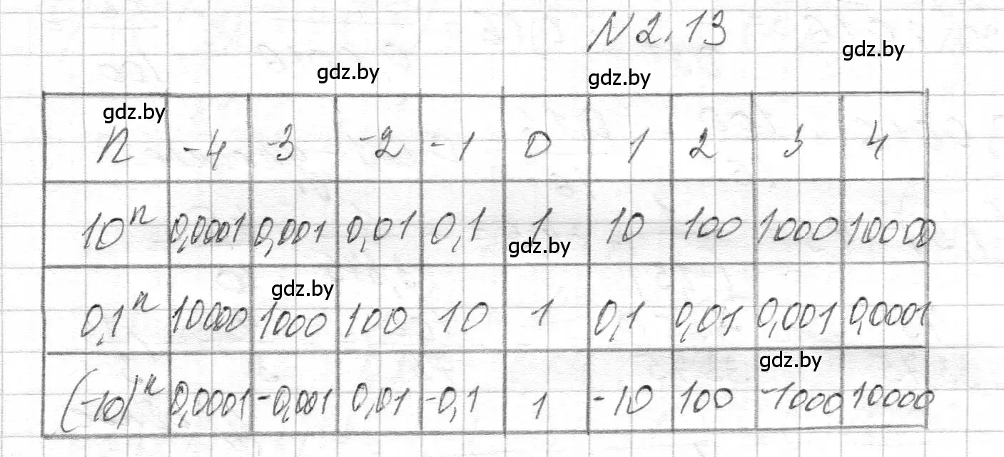 Решение номер 2.13 (страница 18) гдз по алгебре 7-9 класс Арефьева, Пирютко, сборник задач