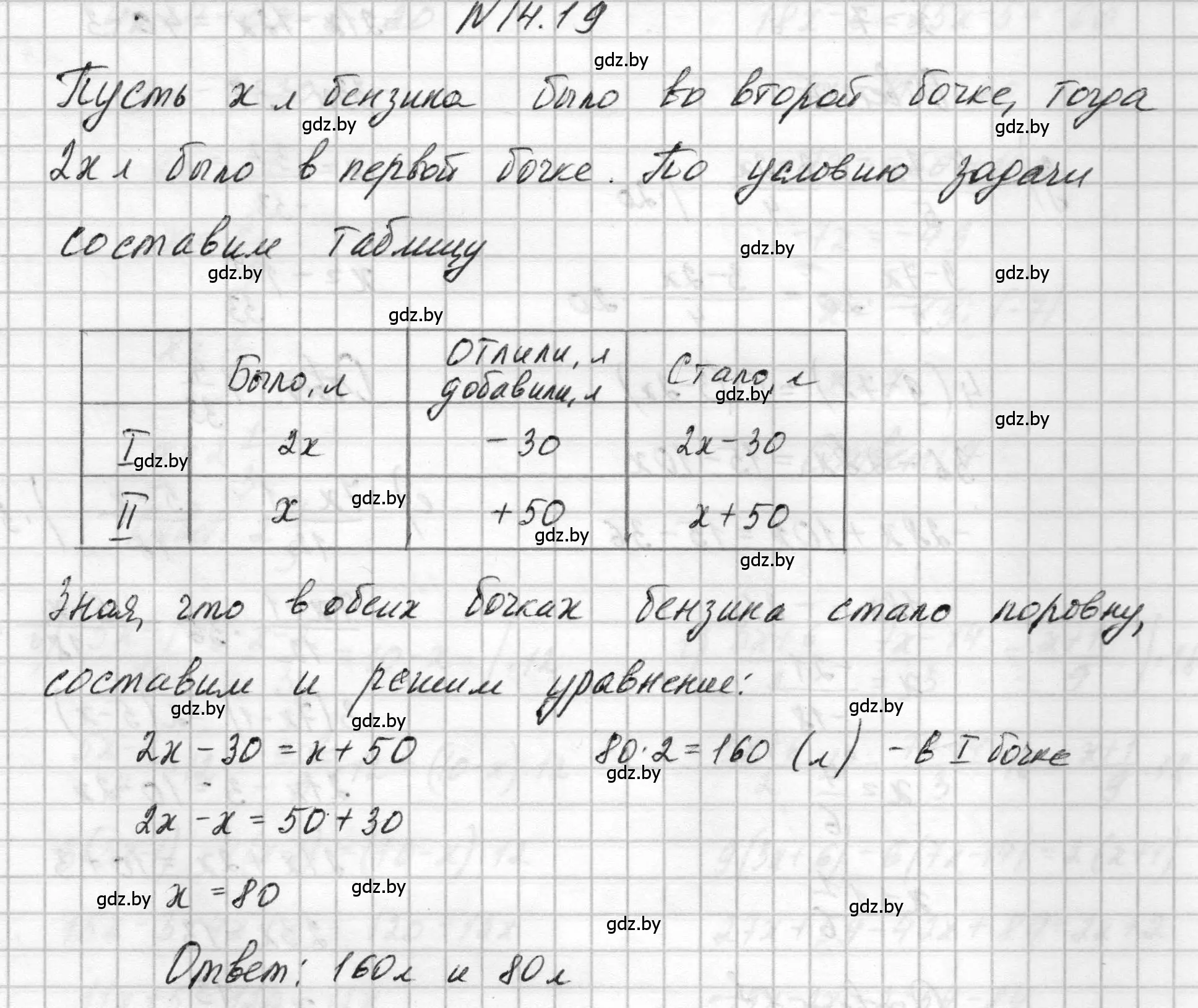 Решение номер 14.19 (страница 63) гдз по алгебре 7-9 класс Арефьева, Пирютко, сборник задач