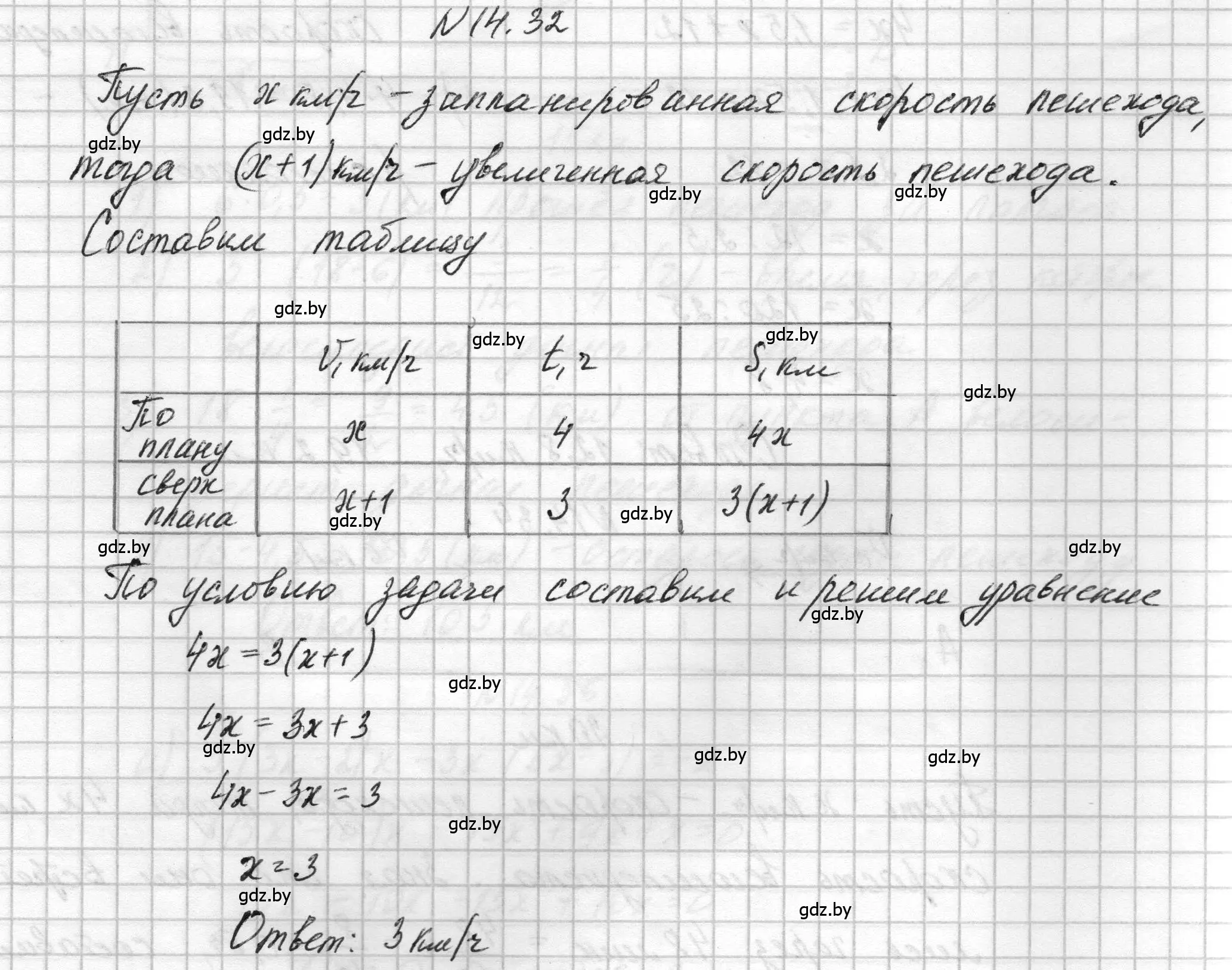 Решение номер 14.32 (страница 65) гдз по алгебре 7-9 класс Арефьева, Пирютко, сборник задач