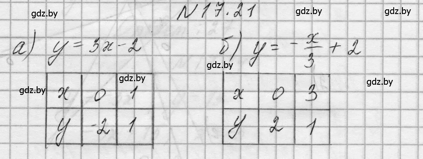 Решение номер 17.21 (страница 78) гдз по алгебре 7-9 класс Арефьева, Пирютко, сборник задач