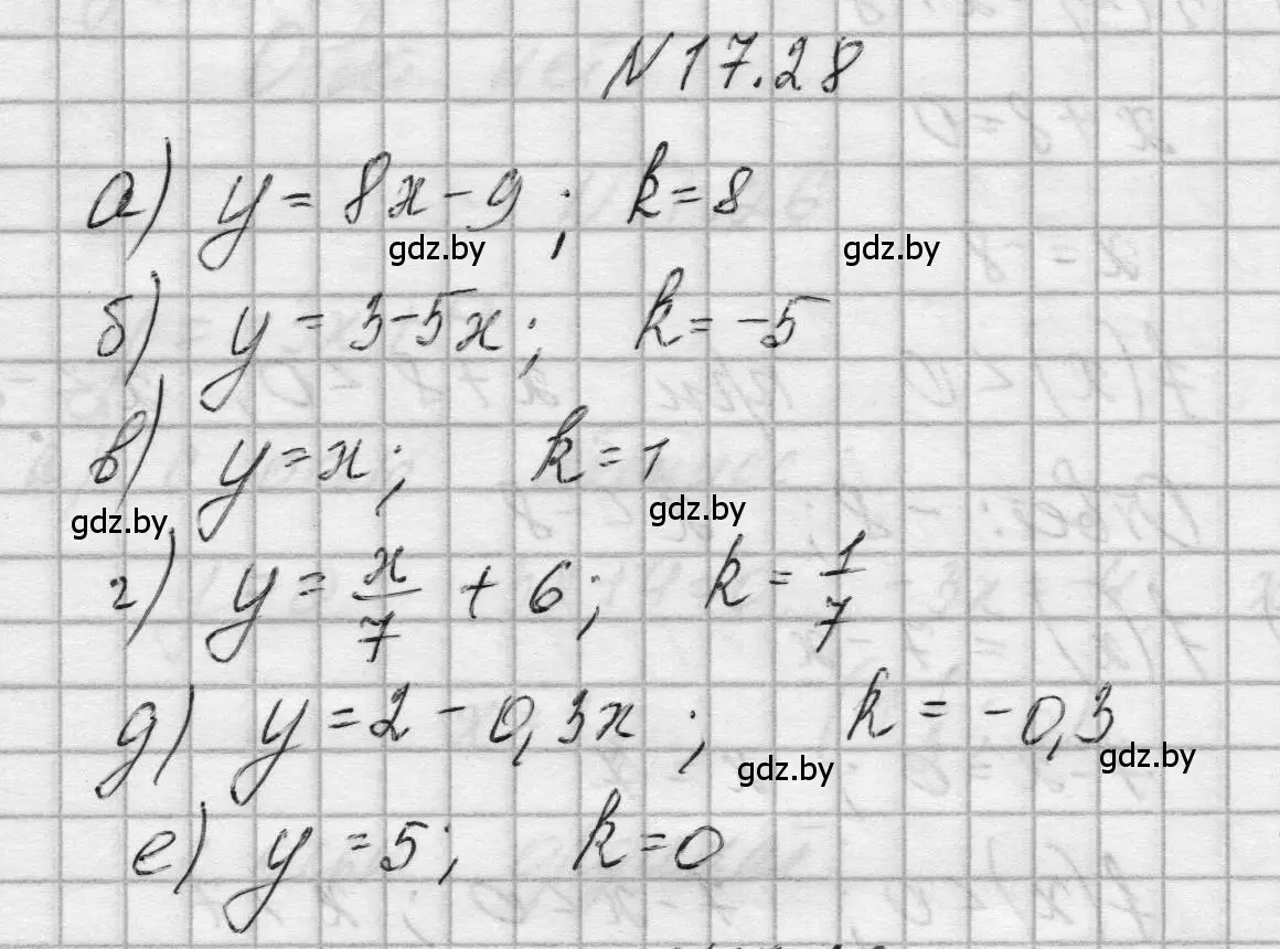 Решение номер 17.28 (страница 79) гдз по алгебре 7-9 класс Арефьева, Пирютко, сборник задач