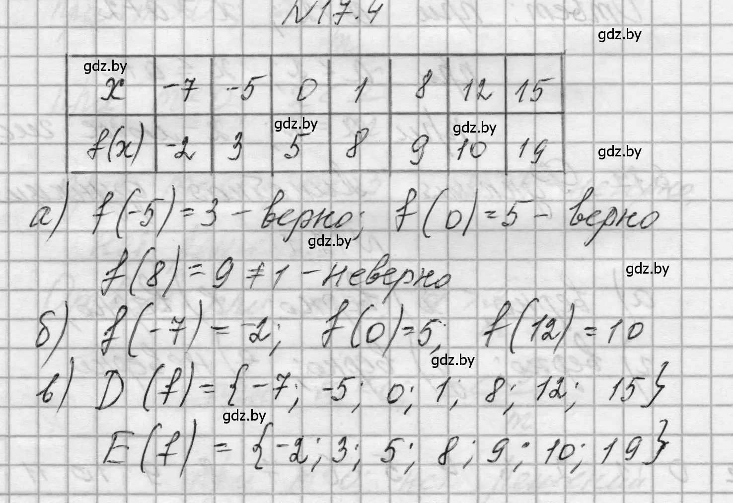 Решение номер 17.4 (страница 75) гдз по алгебре 7-9 класс Арефьева, Пирютко, сборник задач