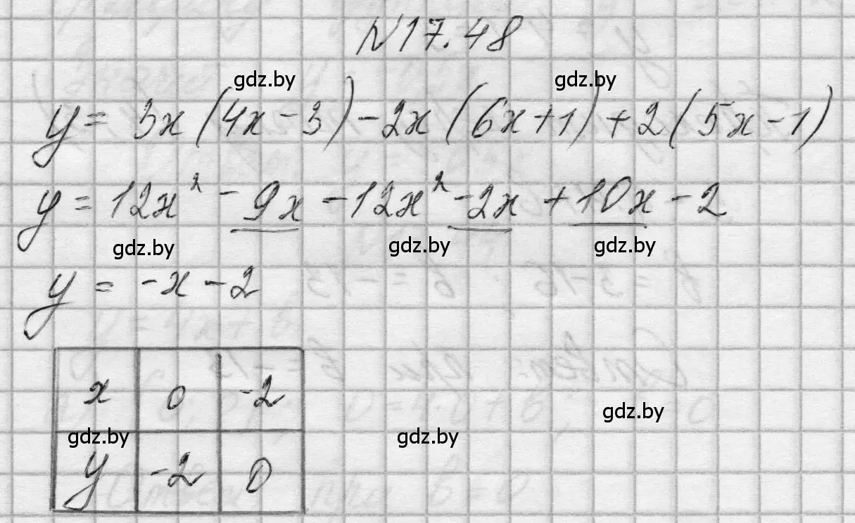 Решение номер 17.48 (страница 82) гдз по алгебре 7-9 класс Арефьева, Пирютко, сборник задач