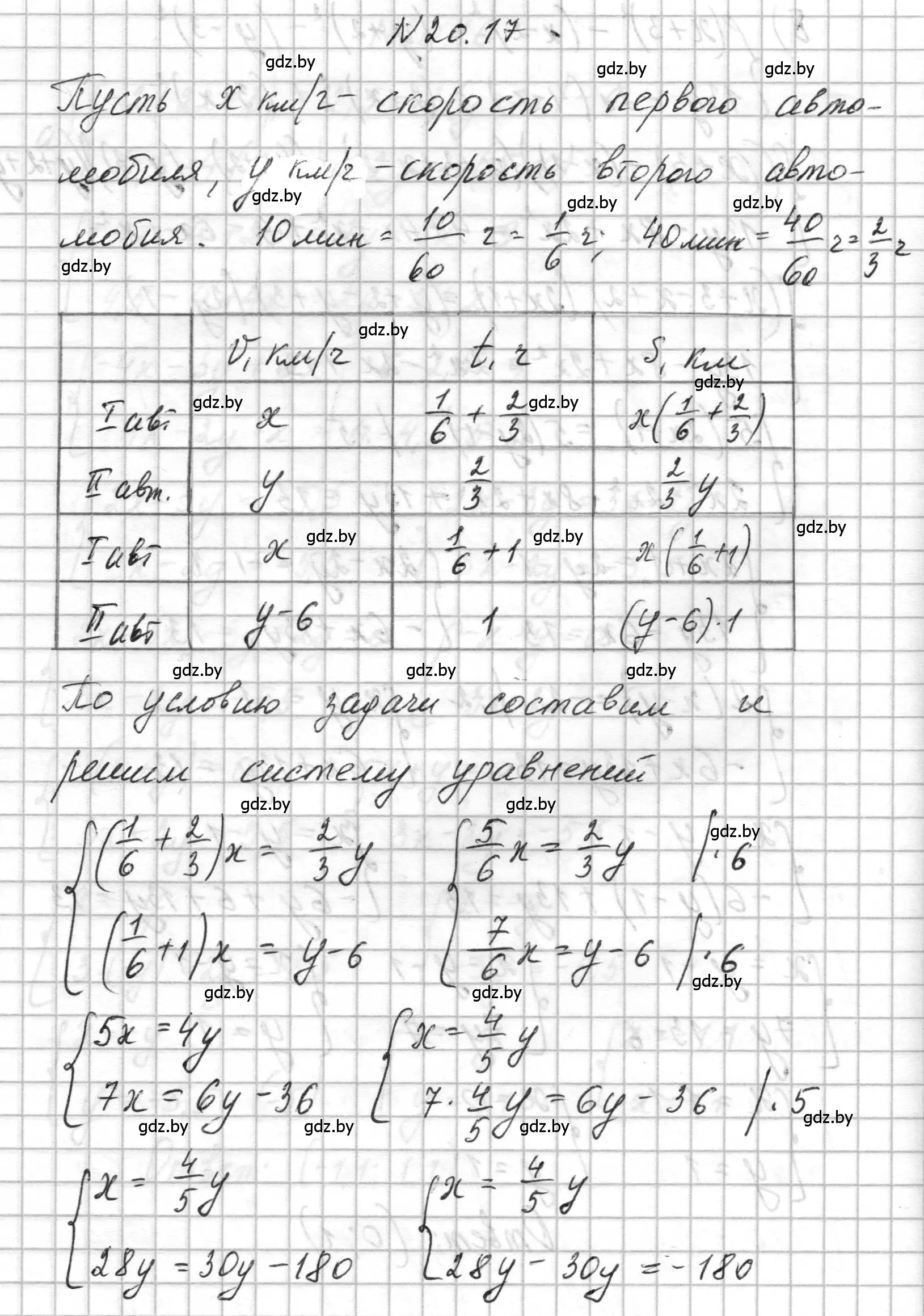 Решение номер 20.17 (страница 91) гдз по алгебре 7-9 класс Арефьева, Пирютко, сборник задач