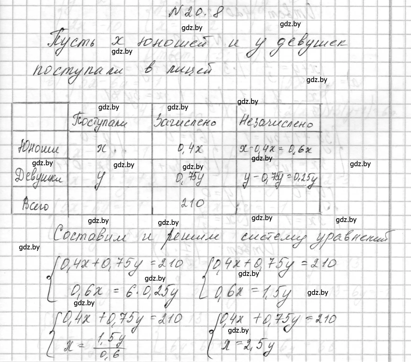 Решение номер 20.8 (страница 89) гдз по алгебре 7-9 класс Арефьева, Пирютко, сборник задач