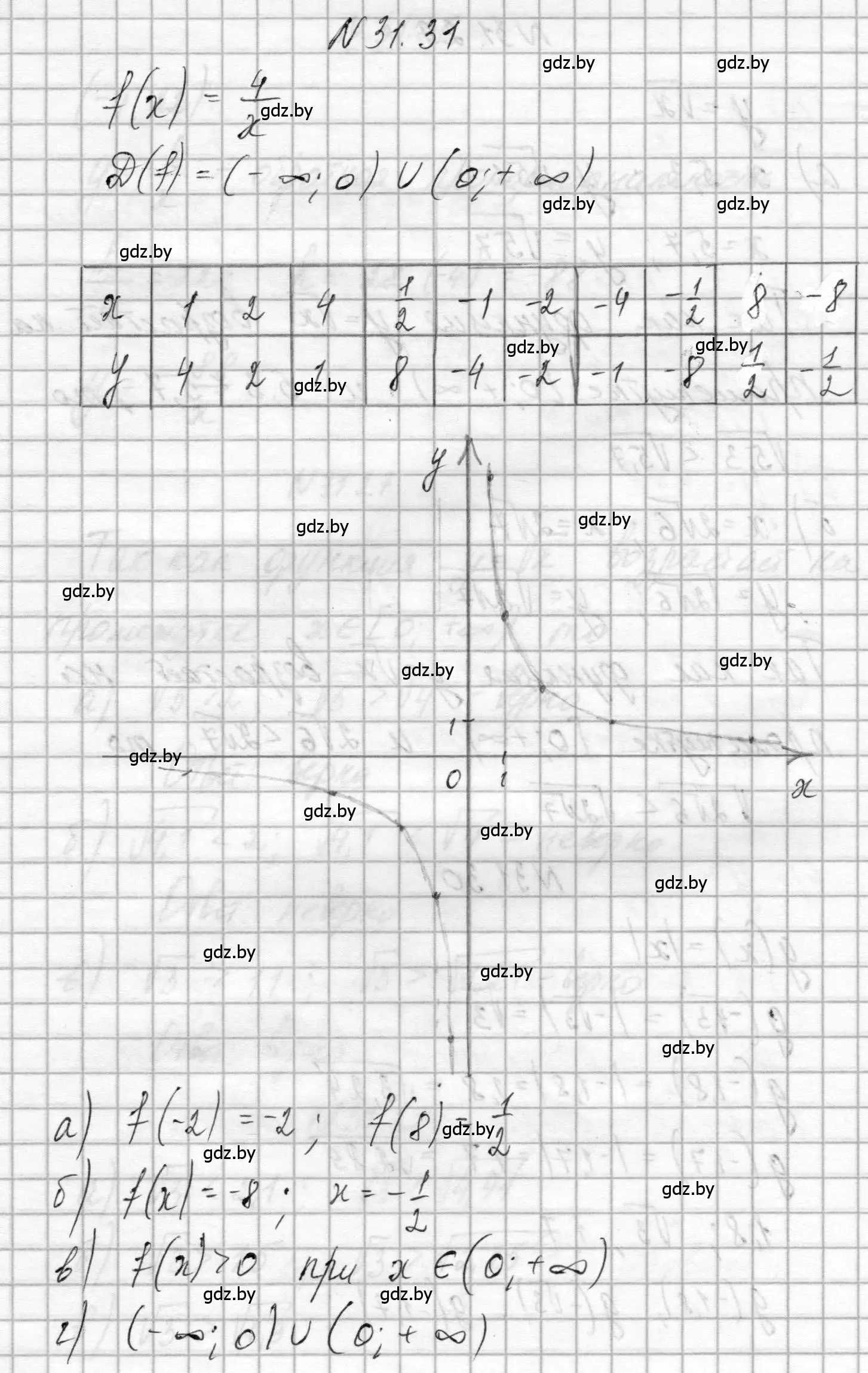 Решение номер 31.31 (страница 149) гдз по алгебре 7-9 класс Арефьева, Пирютко, сборник задач