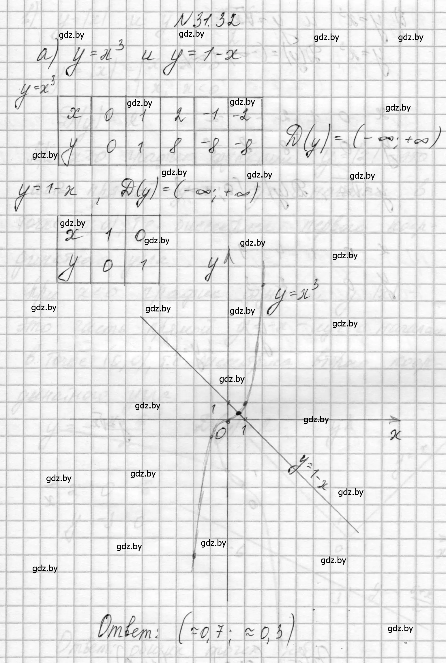 Решение номер 31.32 (страница 150) гдз по алгебре 7-9 класс Арефьева, Пирютко, сборник задач