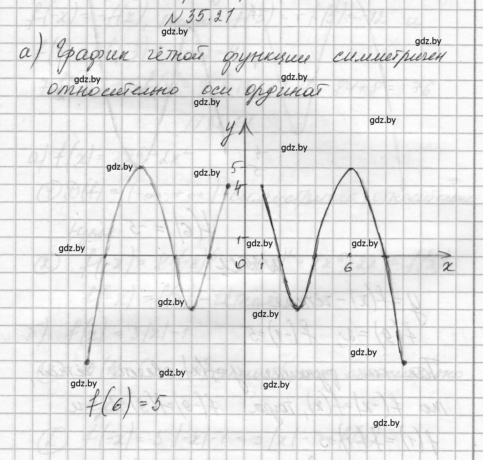 Решение номер 35.21 (страница 174) гдз по алгебре 7-9 класс Арефьева, Пирютко, сборник задач