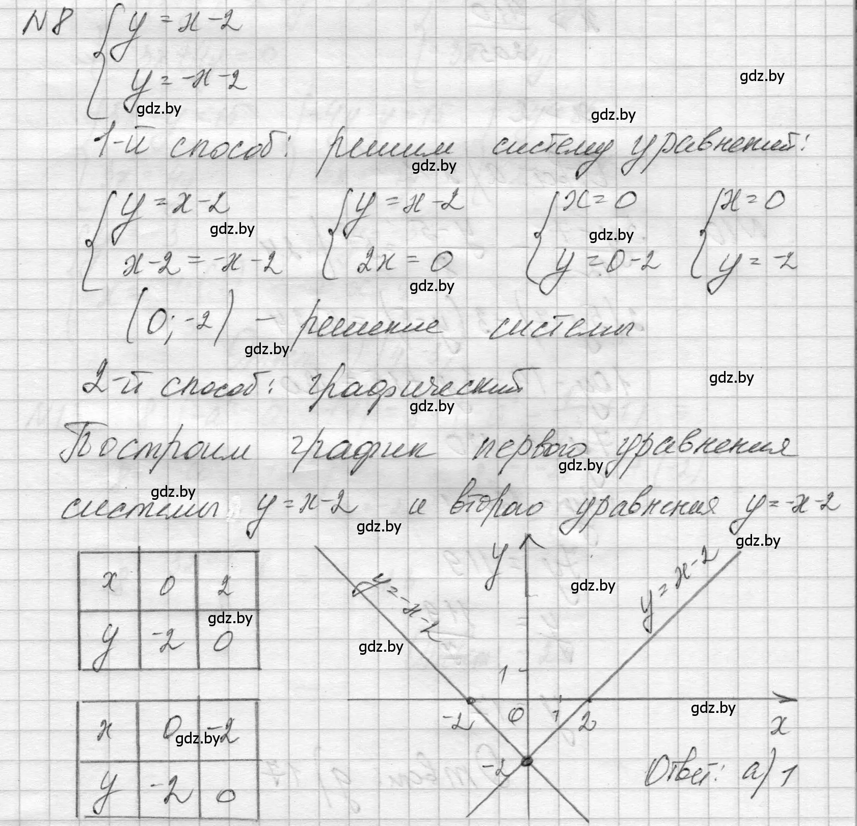 Решение номер 8 (страница 204) гдз по алгебре 7-9 класс Арефьева, Пирютко, сборник задач