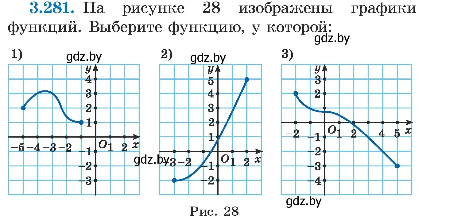 Условие номер 3.281 (страница 219) гдз по алгебре 7 класс Арефьева, Пирютко, учебник