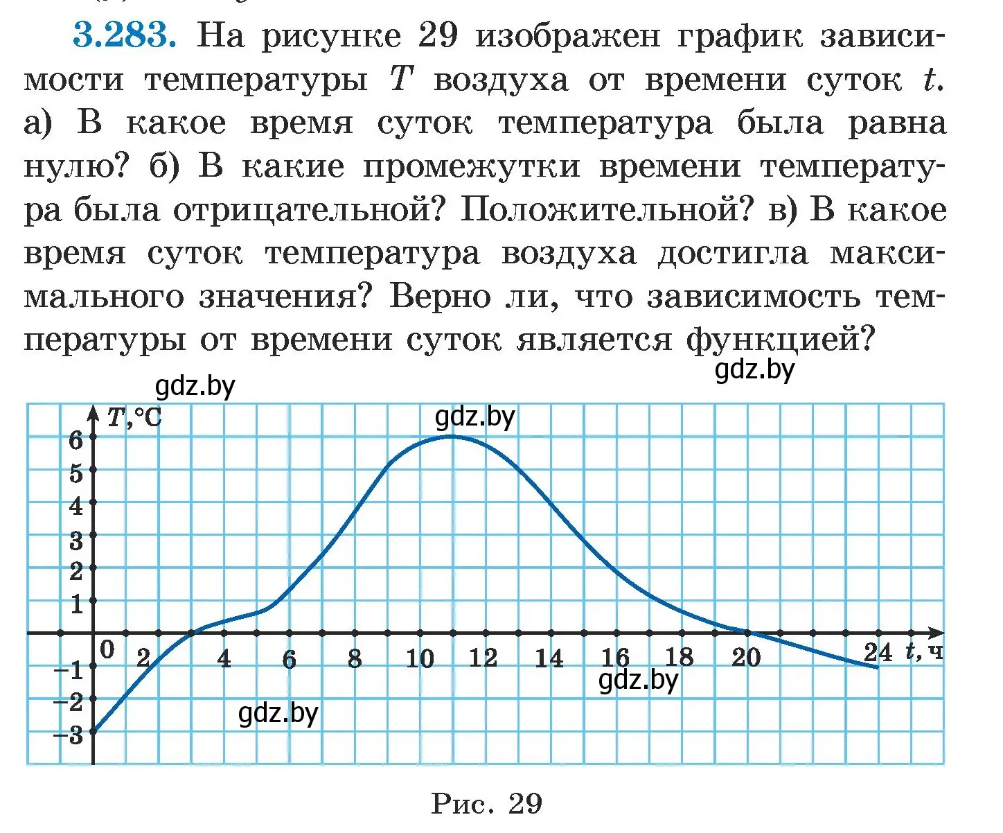 Условие номер 3.283 (страница 220) гдз по алгебре 7 класс Арефьева, Пирютко, учебник