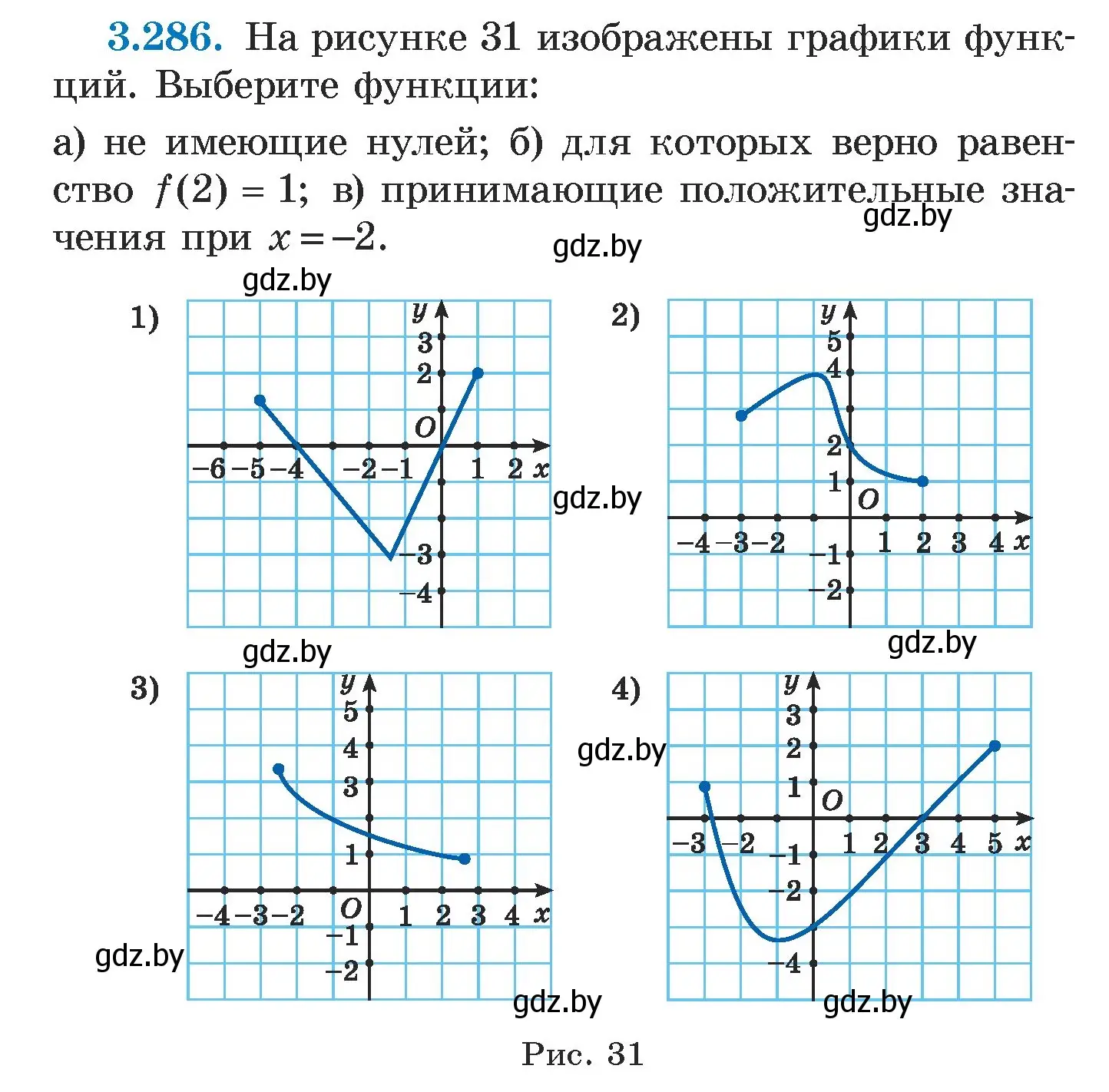 Условие номер 3.286 (страница 221) гдз по алгебре 7 класс Арефьева, Пирютко, учебник