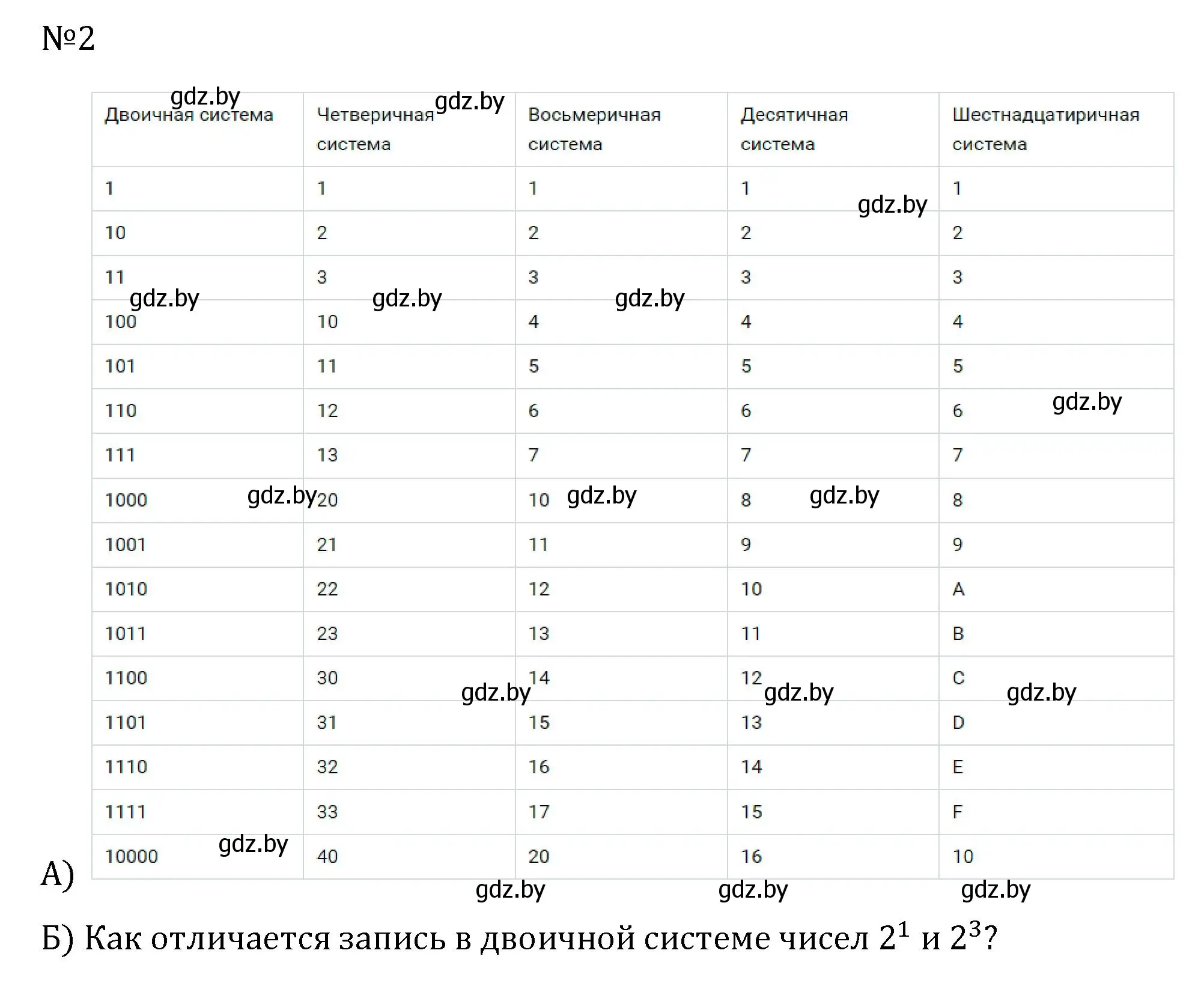 Решение  исследовательское задание 2 (страница 43) гдз по алгебре 7 класс Арефьева, Пирютко, учебник