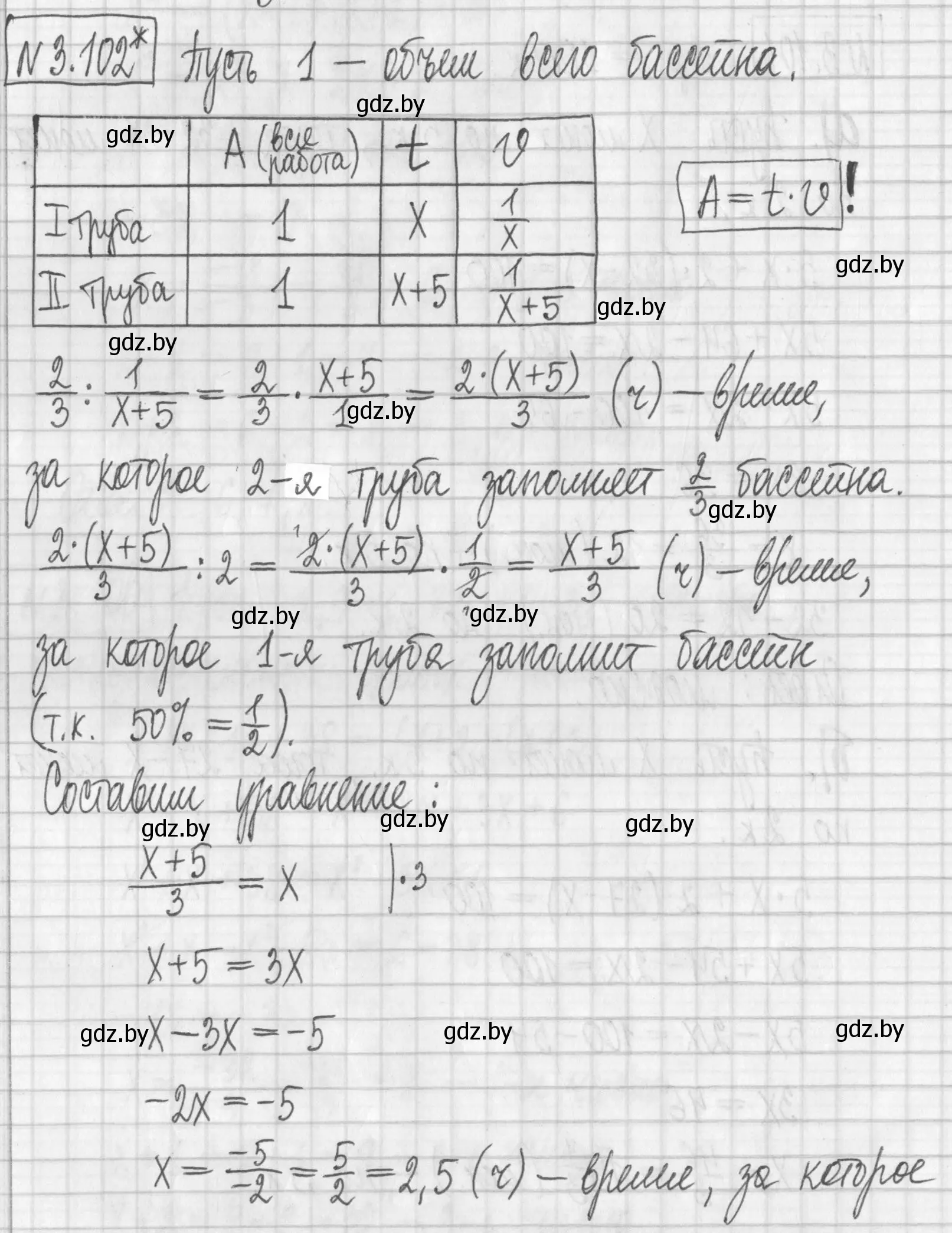 Решение номер 3.102 (страница 170) гдз по алгебре 7 класс Арефьева, Пирютко, учебник