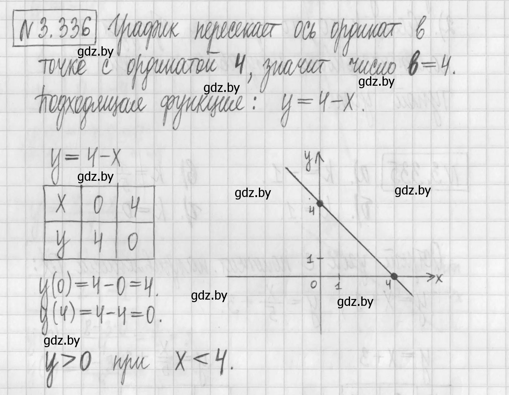 Решение номер 3.336 (страница 242) гдз по алгебре 7 класс Арефьева, Пирютко, учебник