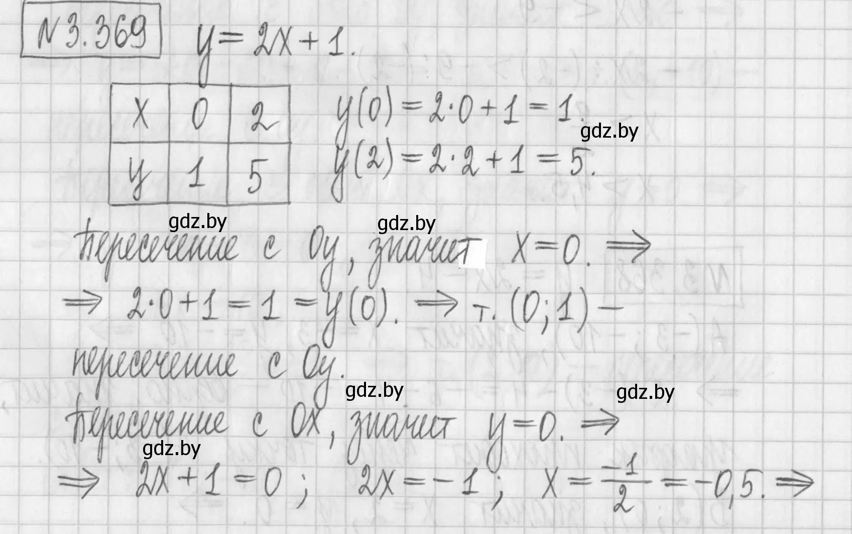 Решение номер 3.369 (страница 247) гдз по алгебре 7 класс Арефьева, Пирютко, учебник