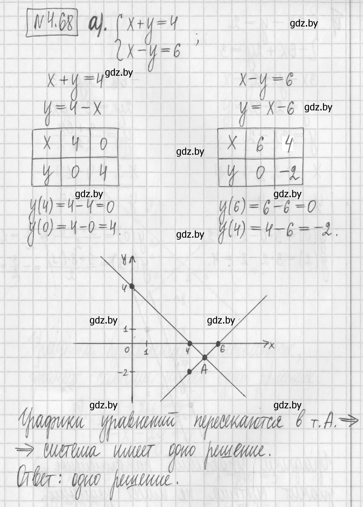 Решение номер 4.68 (страница 275) гдз по алгебре 7 класс Арефьева, Пирютко, учебник