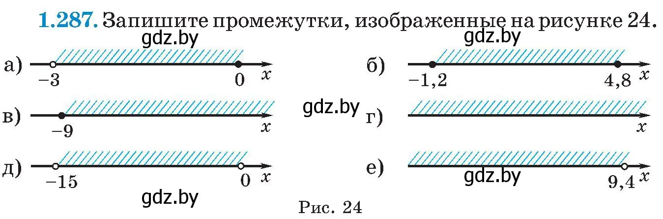 Условие номер 1.287 (страница 71) гдз по алгебре 8 класс Арефьева, Пирютко, учебник