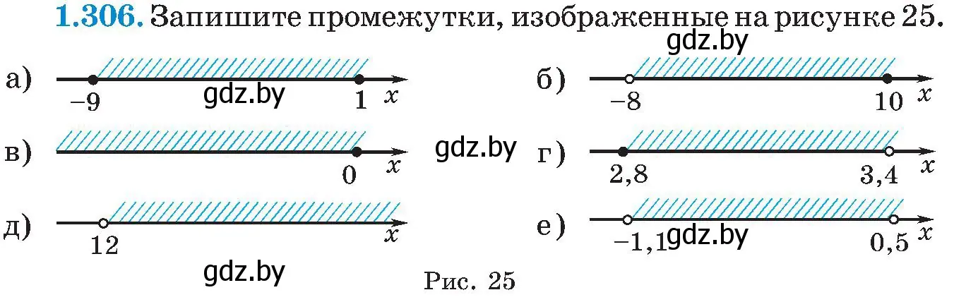 Условие номер 1.306 (страница 73) гдз по алгебре 8 класс Арефьева, Пирютко, учебник