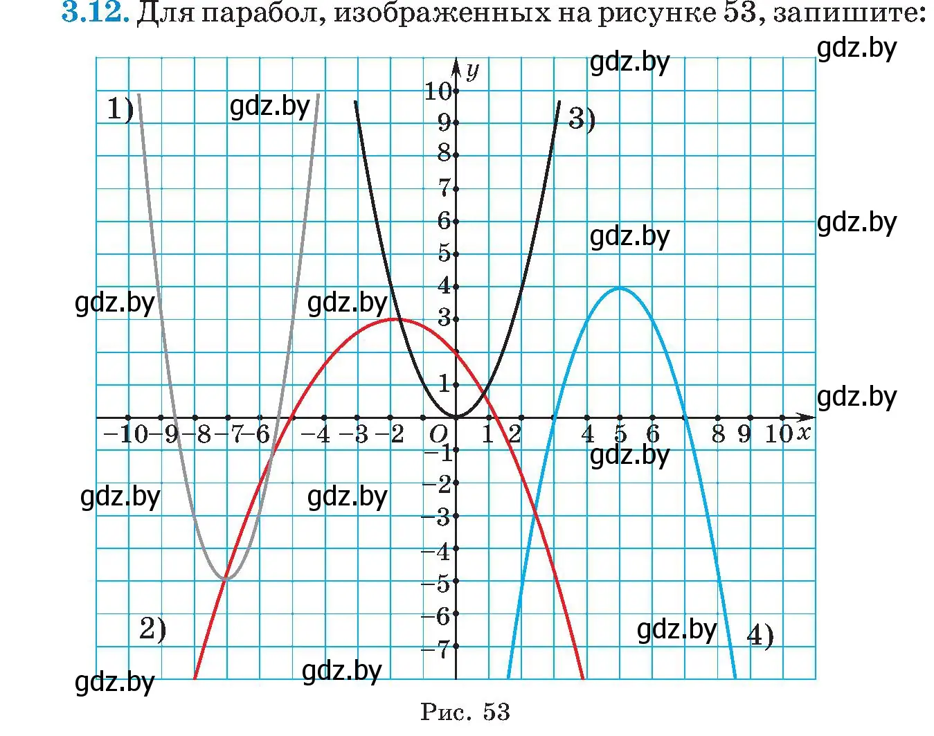 Условие номер 3.12 (страница 165) гдз по алгебре 8 класс Арефьева, Пирютко, учебник