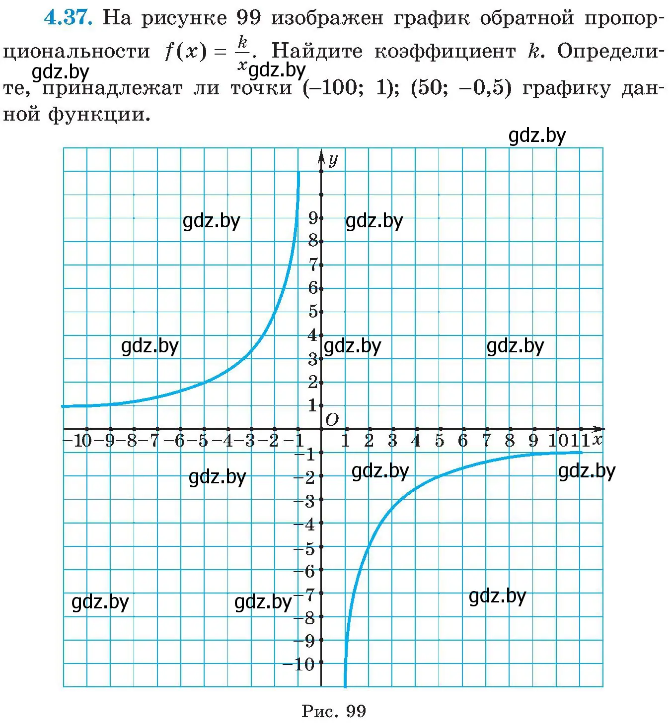 Условие номер 4.37 (страница 225) гдз по алгебре 8 класс Арефьева, Пирютко, учебник