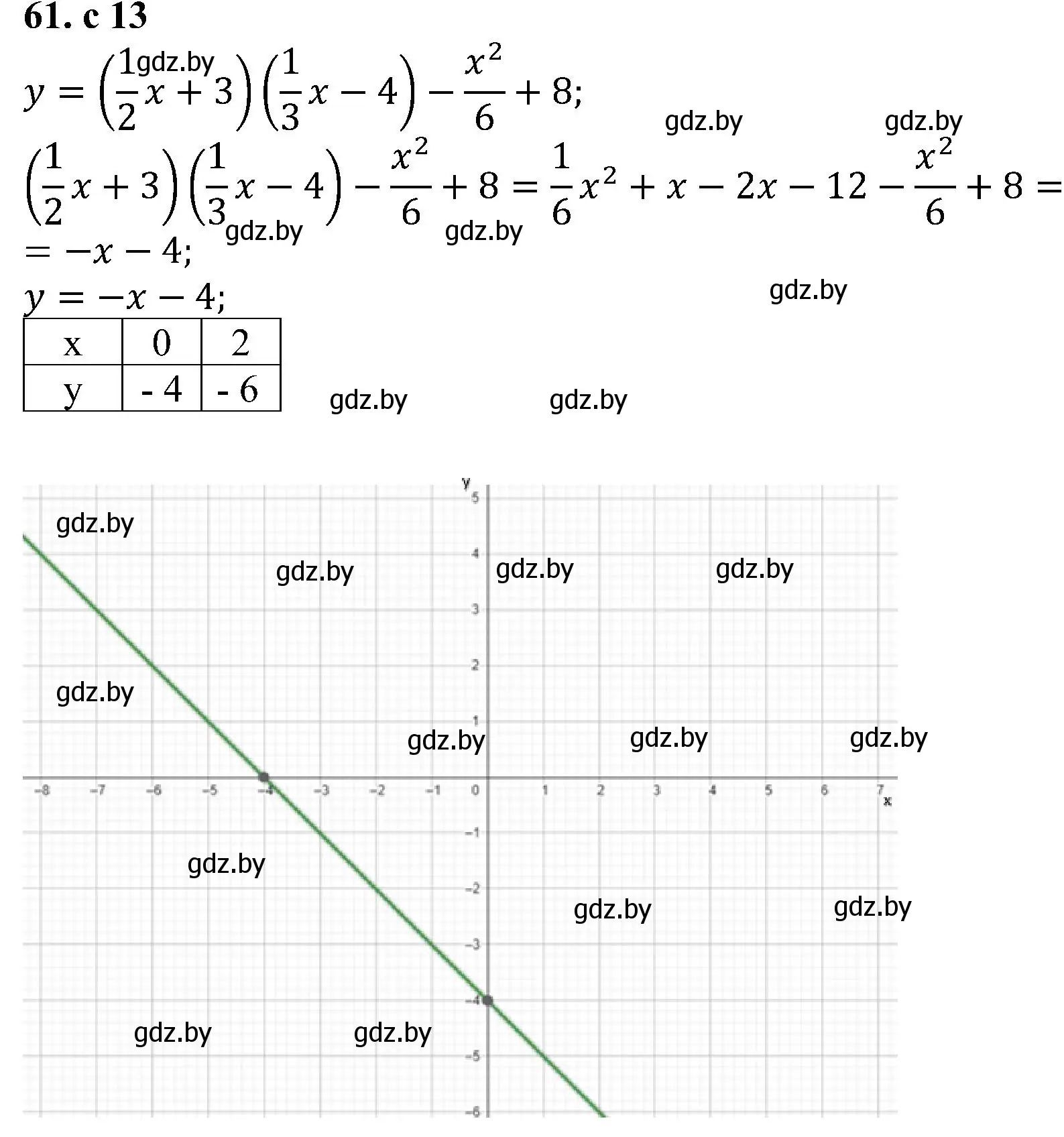 Решение номер 61 (страница 13) гдз по алгебре 8 класс Арефьева, Пирютко, учебник