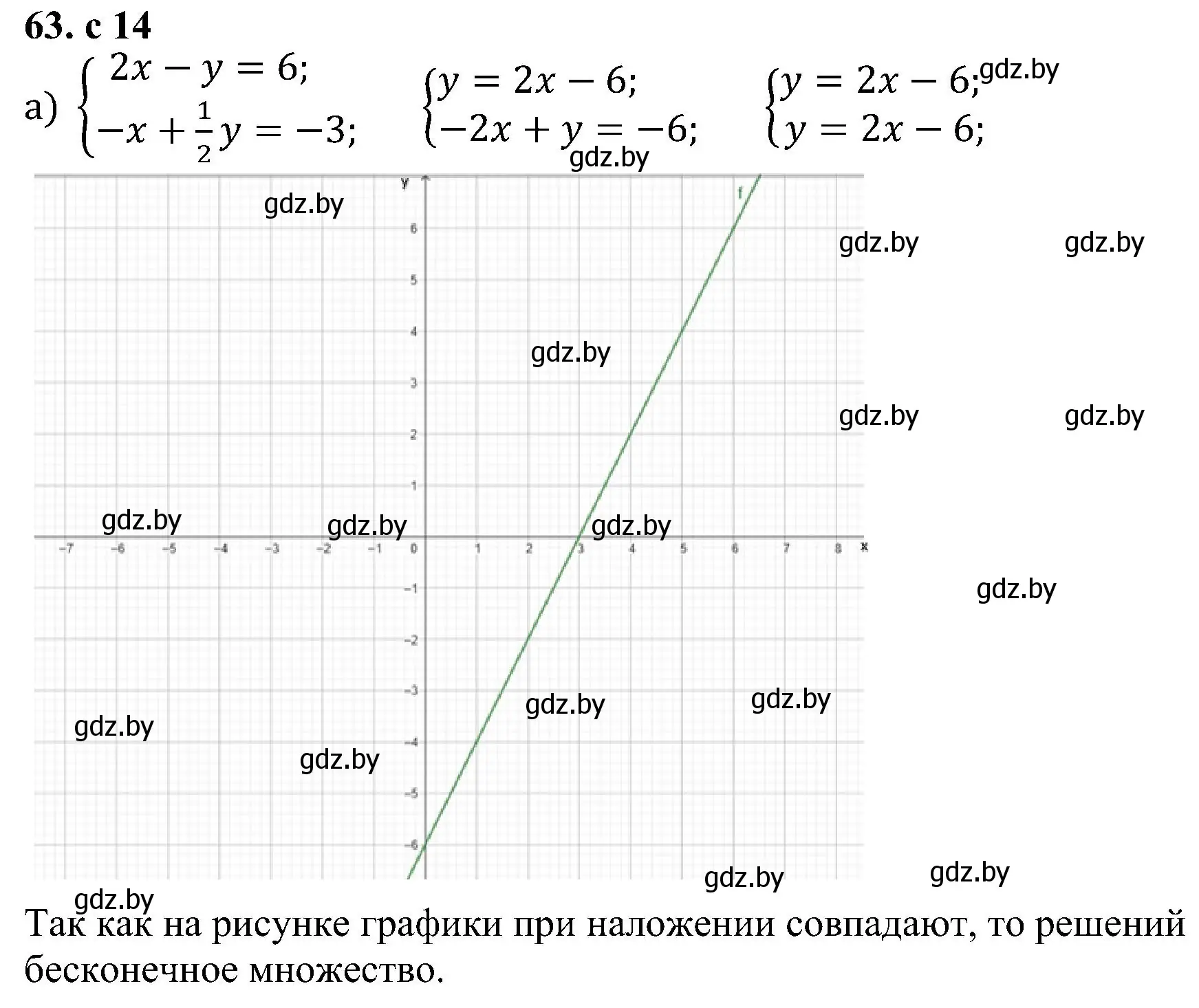 Решение номер 63 (страница 14) гдз по алгебре 8 класс Арефьева, Пирютко, учебник