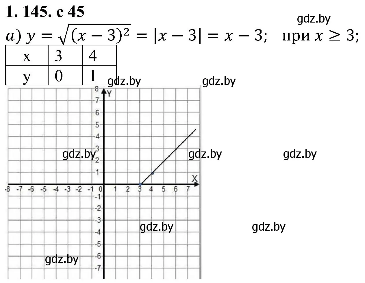 Решение номер 1.145 (страница 45) гдз по алгебре 8 класс Арефьева, Пирютко, учебник