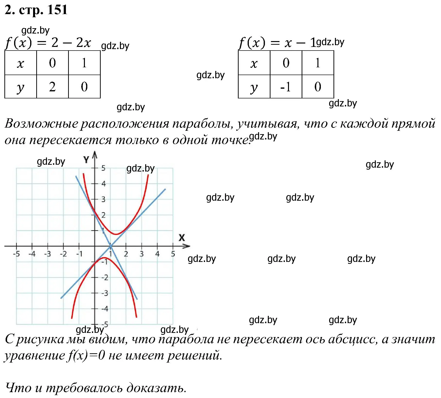 Решение номер 2 (страница 151) гдз по алгебре 8 класс Арефьева, Пирютко, учебник