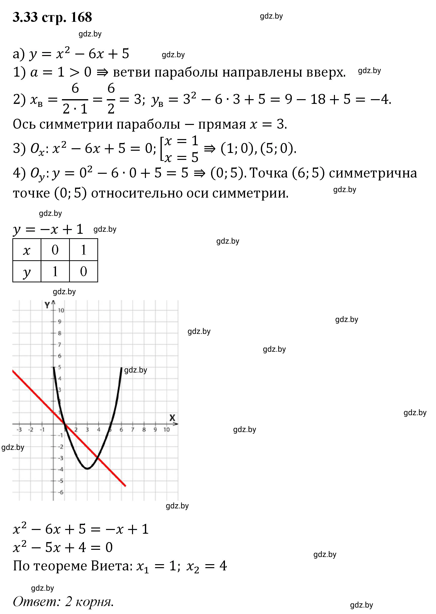 Решение номер 3.33 (страница 168) гдз по алгебре 8 класс Арефьева, Пирютко, учебник