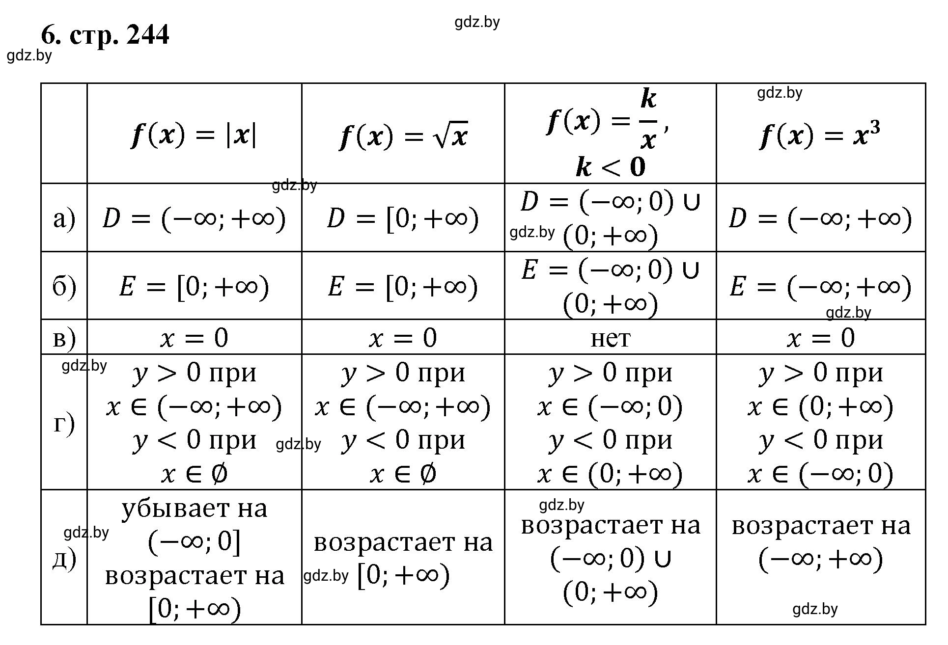 Решение номер 6 (страница 244) гдз по алгебре 8 класс Арефьева, Пирютко, учебник