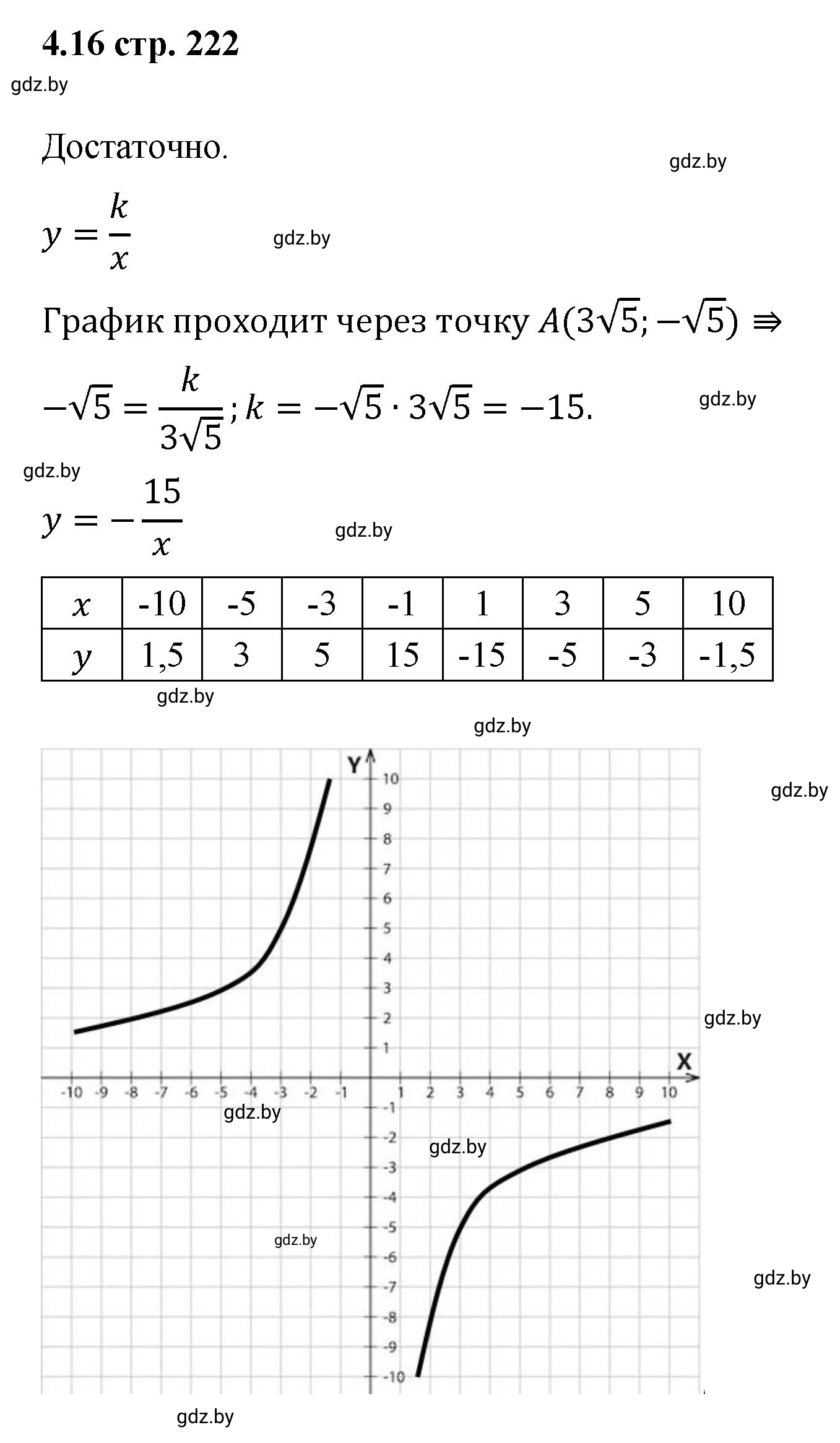 Решение номер 4.16 (страница 222) гдз по алгебре 8 класс Арефьева, Пирютко, учебник