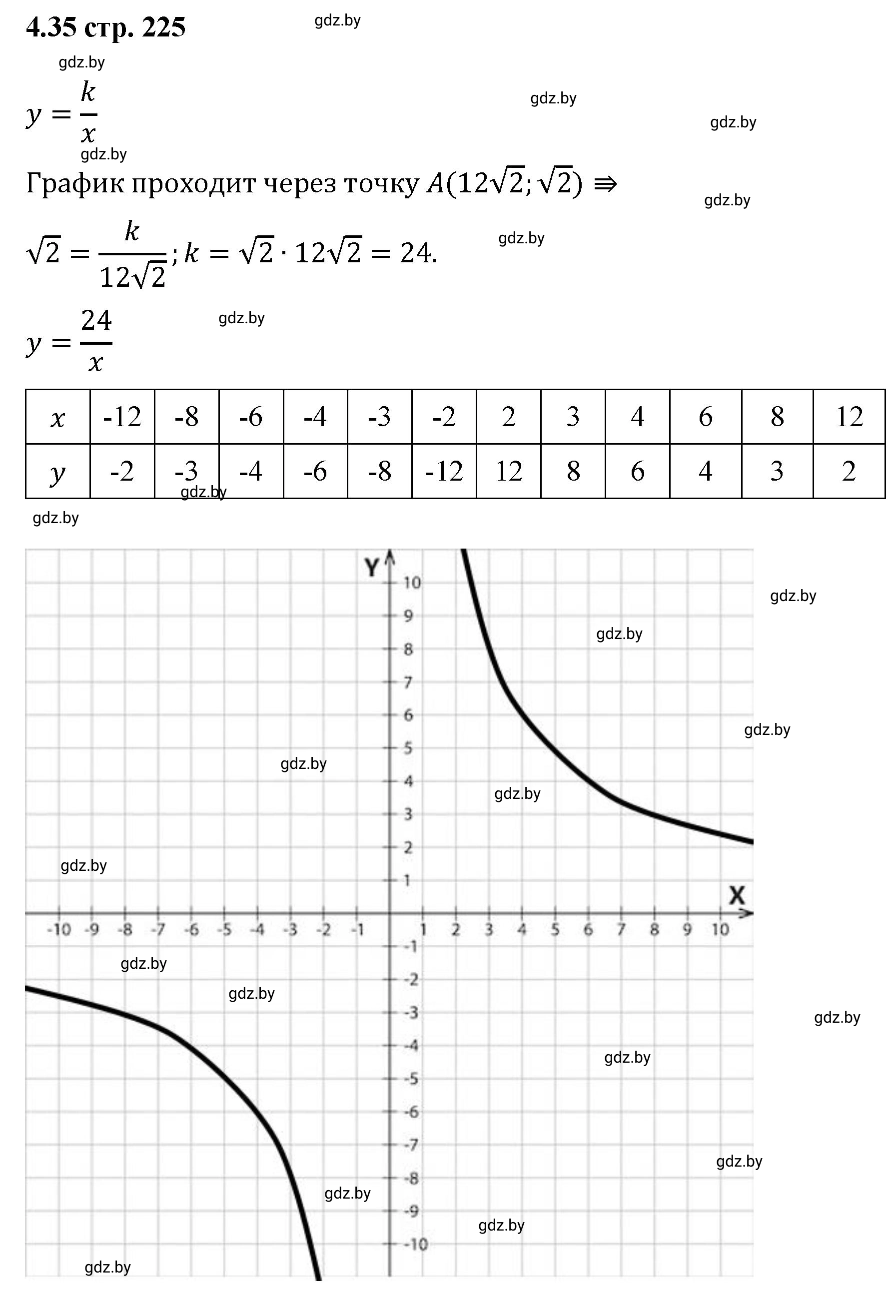 Решение номер 4.35 (страница 225) гдз по алгебре 8 класс Арефьева, Пирютко, учебник