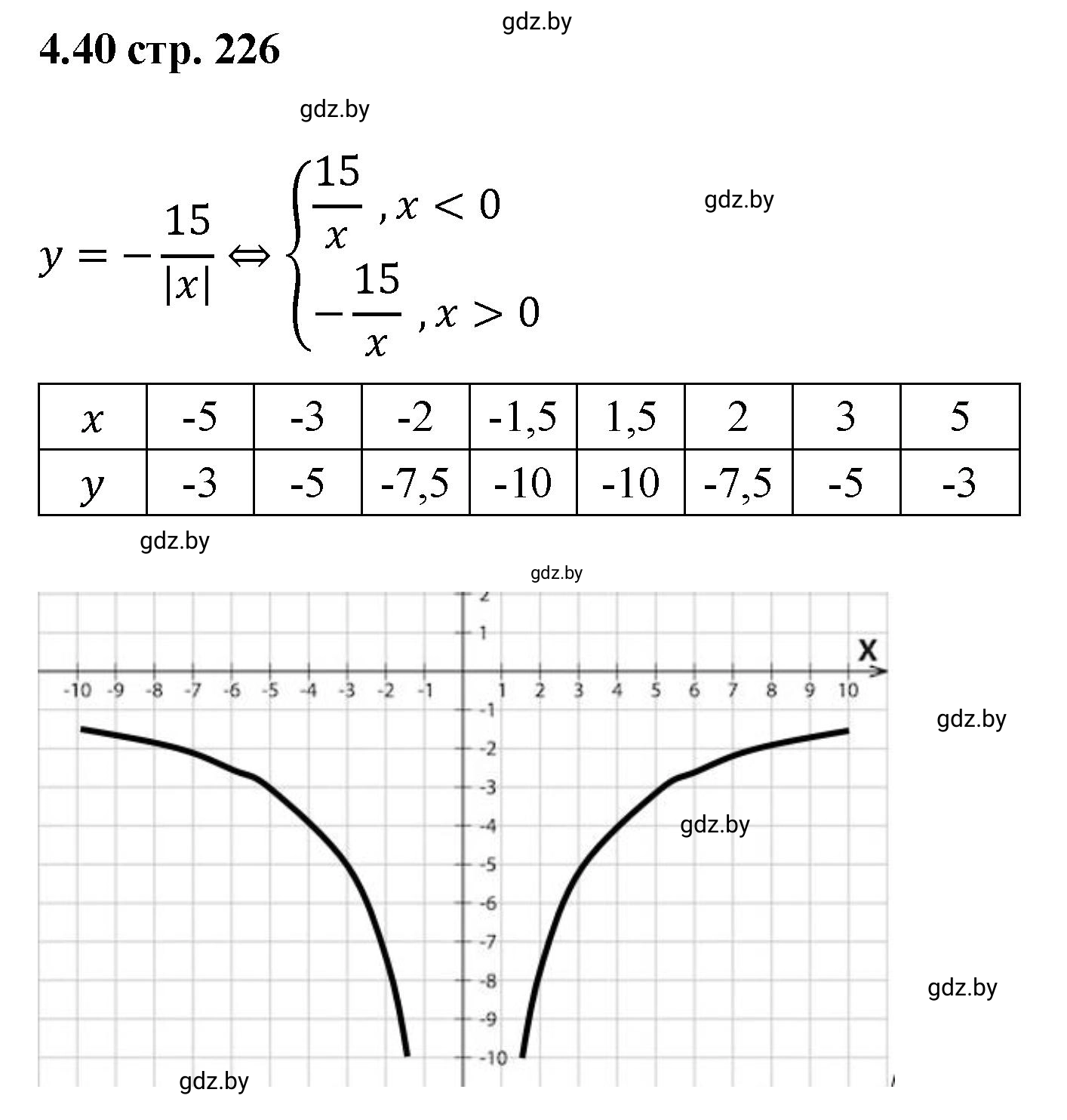 Решение номер 4.40 (страница 226) гдз по алгебре 8 класс Арефьева, Пирютко, учебник
