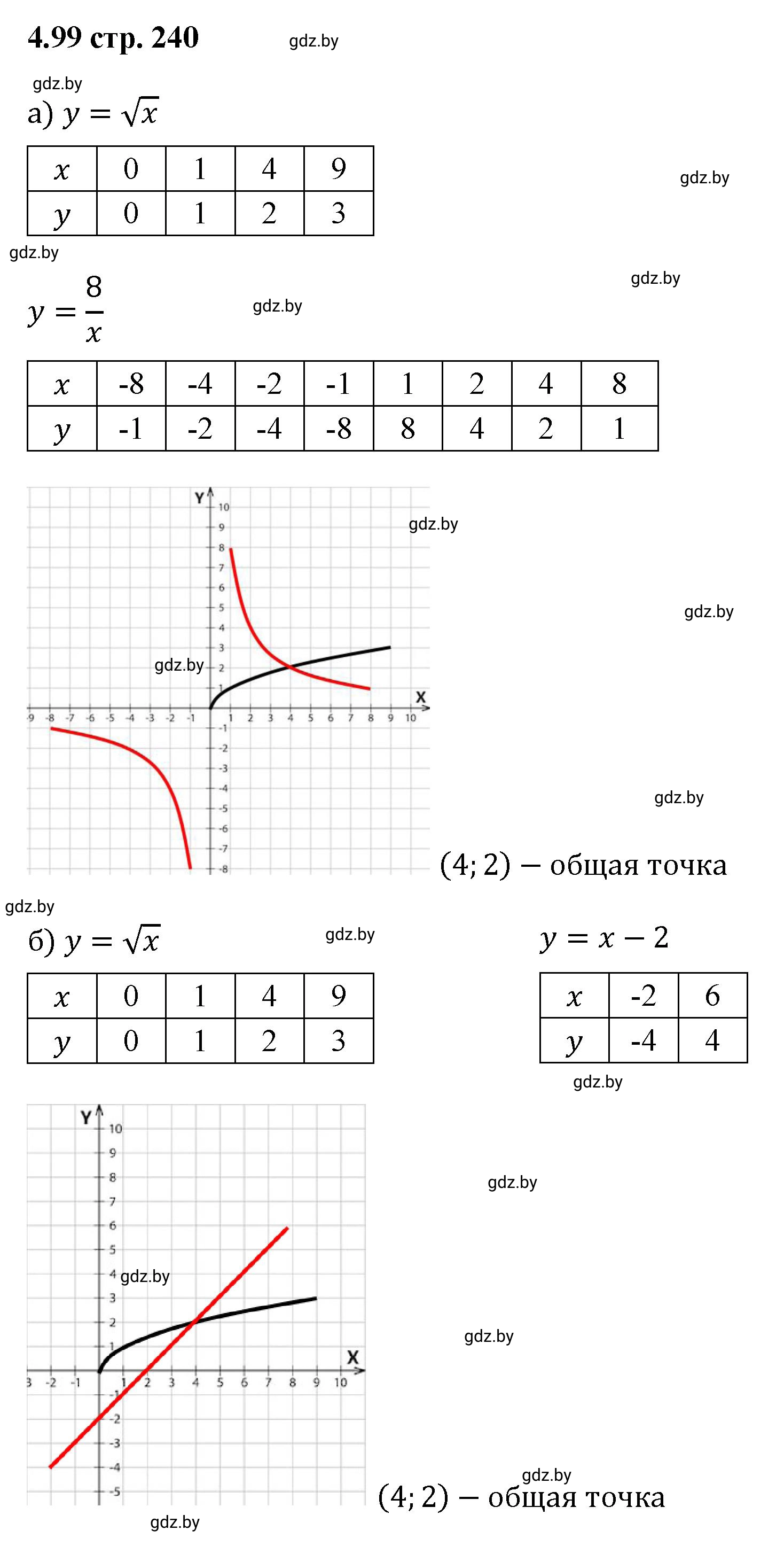 Решение номер 4.99 (страница 240) гдз по алгебре 8 класс Арефьева, Пирютко, учебник