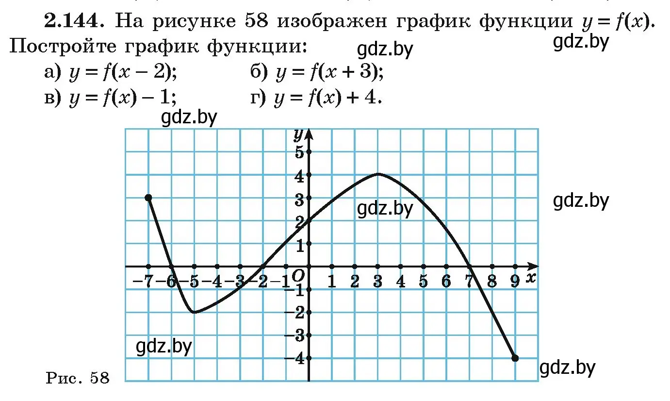 Условие номер 2.144 (страница 127) гдз по алгебре 9 класс Арефьева, Пирютко, учебник