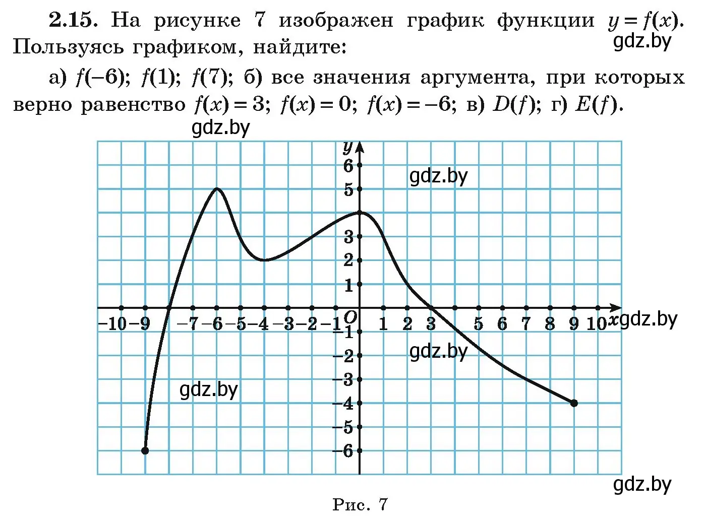 Условие номер 2.15 (страница 85) гдз по алгебре 9 класс Арефьева, Пирютко, учебник