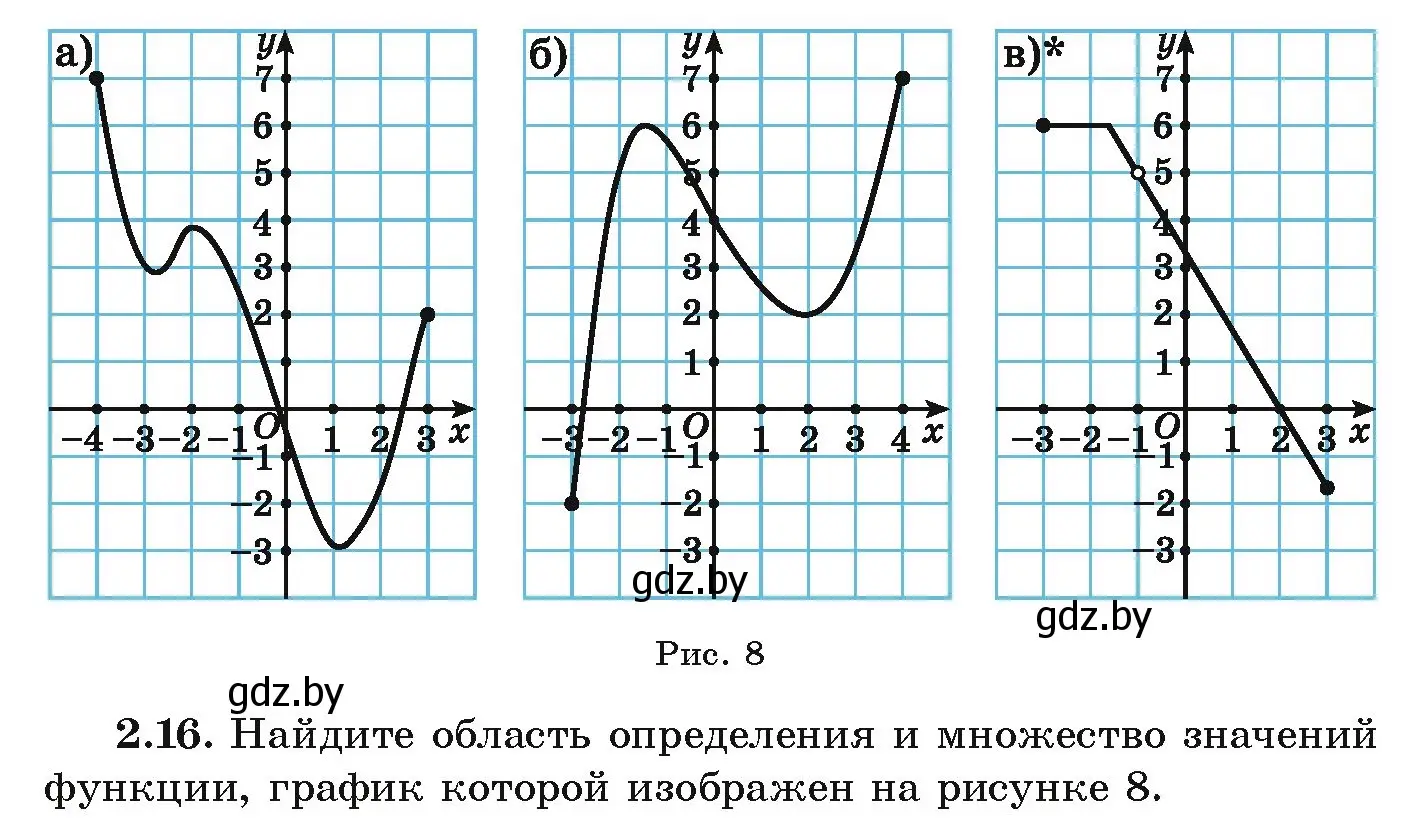 Условие номер 2.16 (страница 86) гдз по алгебре 9 класс Арефьева, Пирютко, учебник