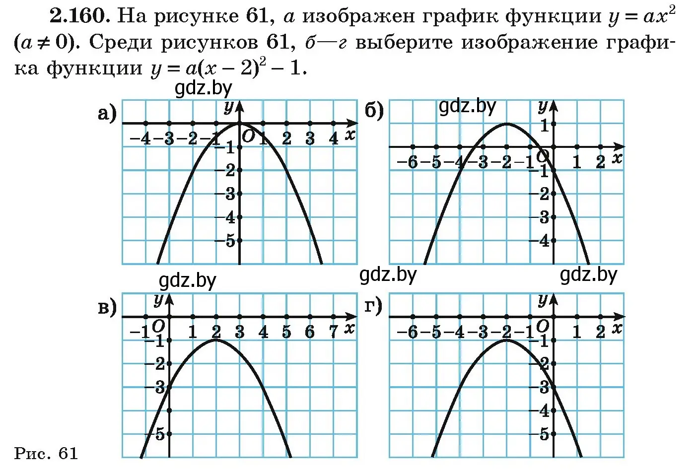 Условие номер 2.160 (страница 130) гдз по алгебре 9 класс Арефьева, Пирютко, учебник