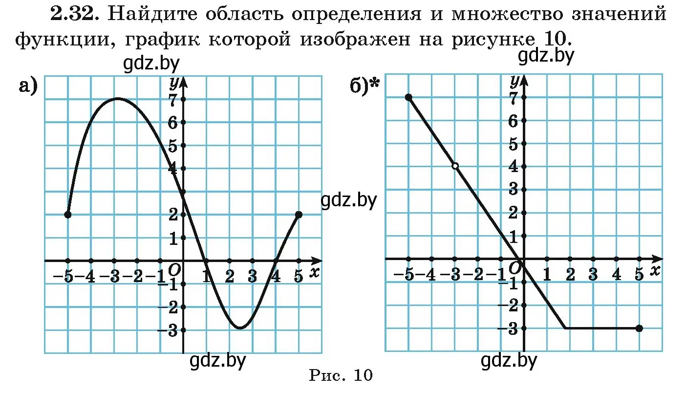 Условие номер 2.32 (страница 88) гдз по алгебре 9 класс Арефьева, Пирютко, учебник