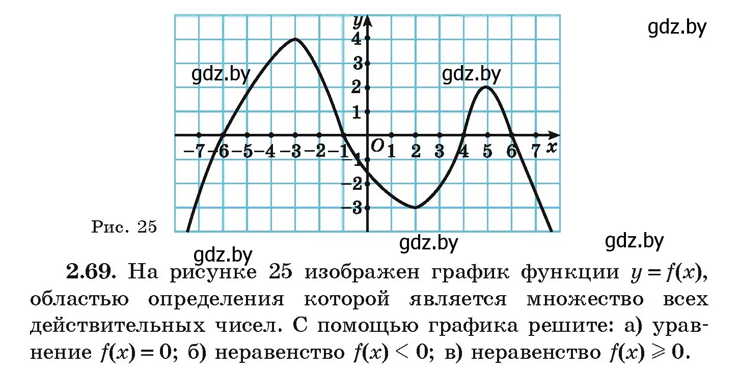 Условие номер 2.69 (страница 102) гдз по алгебре 9 класс Арефьева, Пирютко, учебник