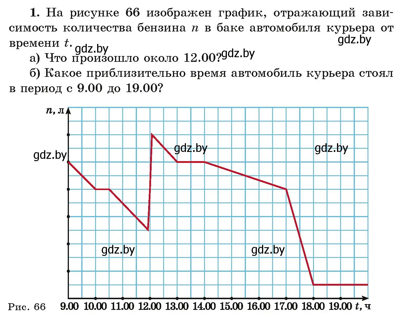 Условие номер 1 (страница 134) гдз по алгебре 9 класс Арефьева, Пирютко, учебник