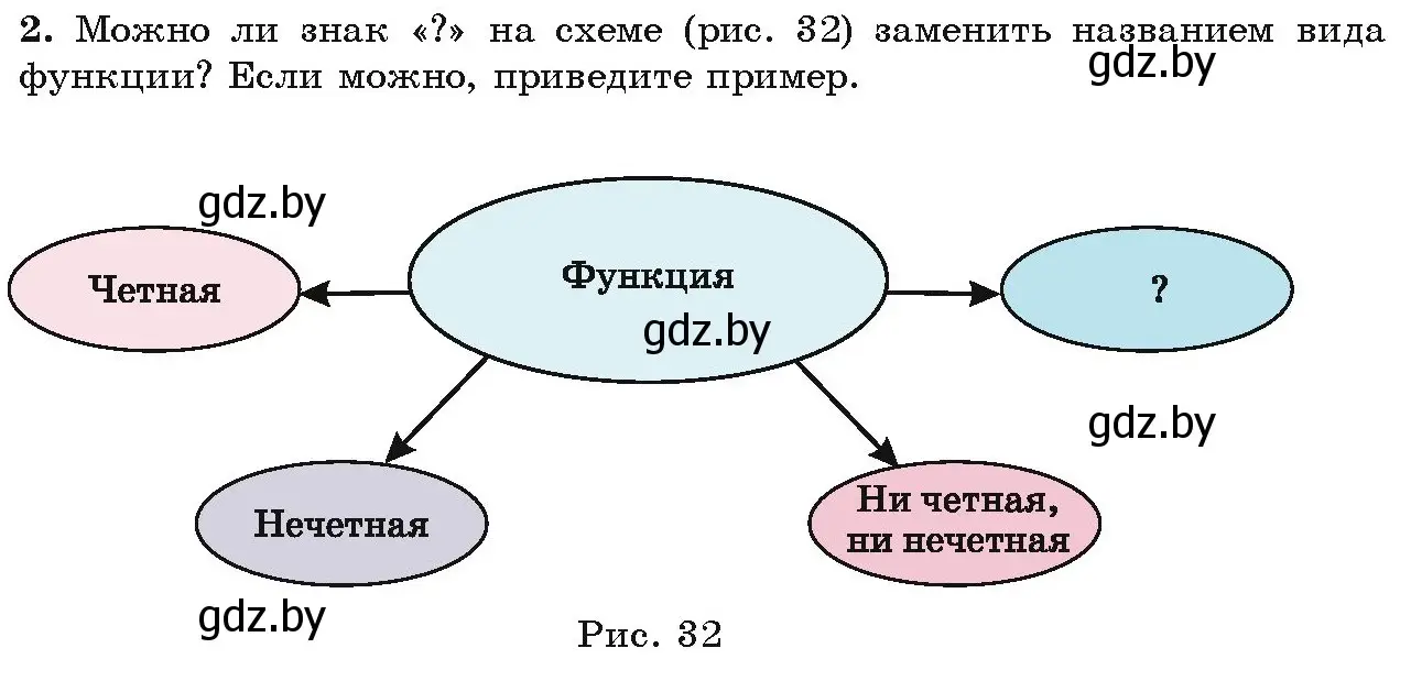 Условие номер 2 (страница 111) гдз по алгебре 9 класс Арефьева, Пирютко, учебник