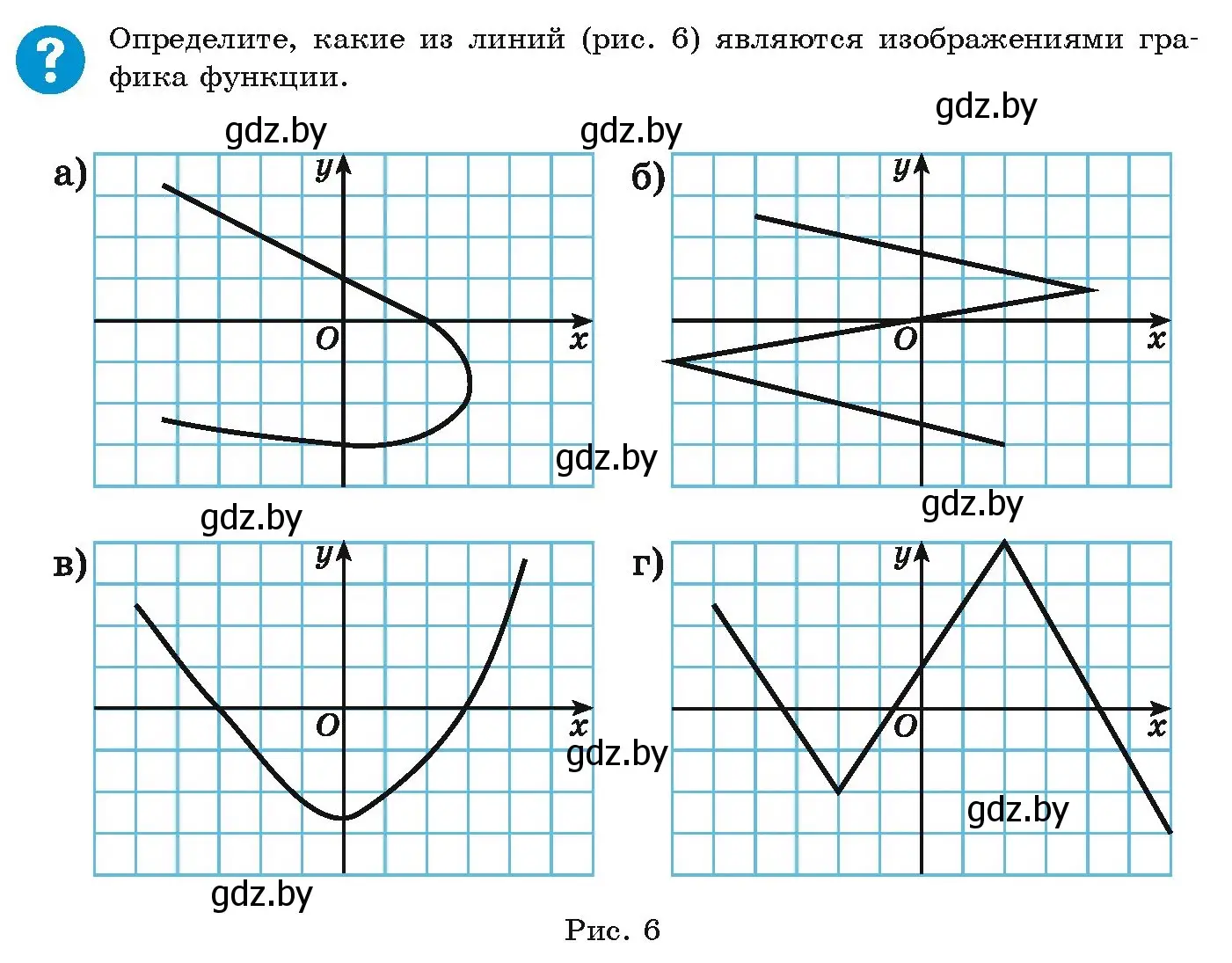 Условие номер 1 (страница 83) гдз по алгебре 9 класс Арефьева, Пирютко, учебник