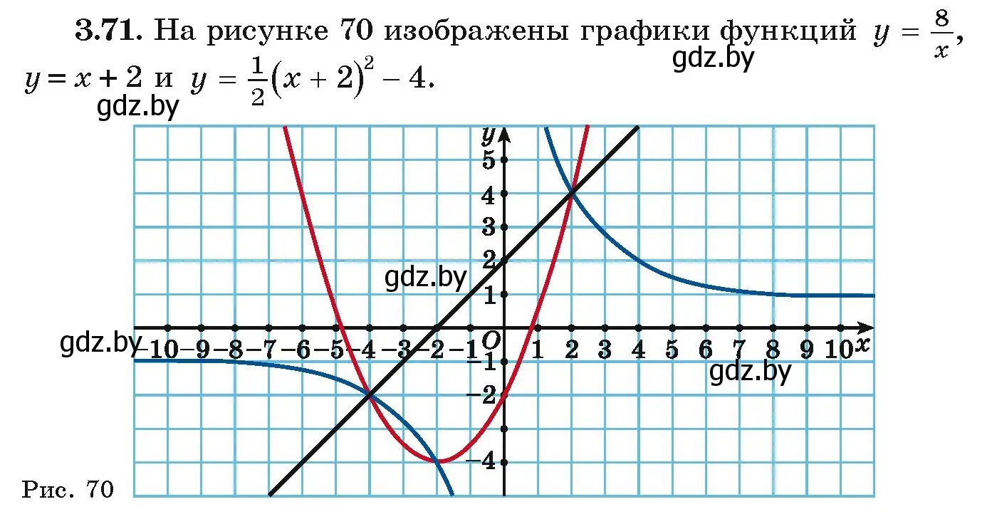 Условие номер 3.71 (страница 164) гдз по алгебре 9 класс Арефьева, Пирютко, учебник