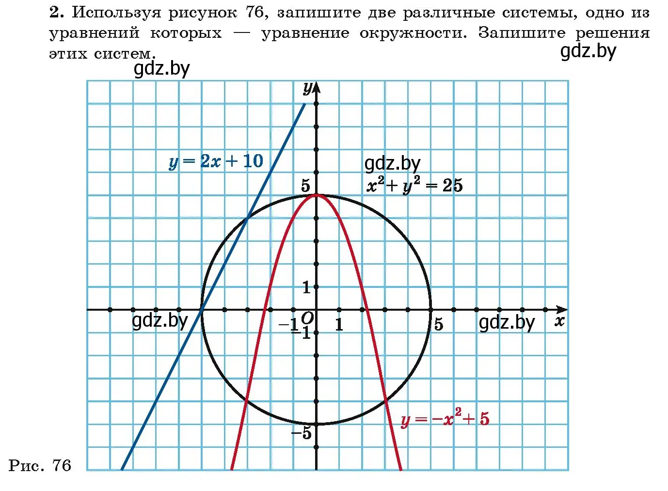 Условие номер 2 (страница 176) гдз по алгебре 9 класс Арефьева, Пирютко, учебник