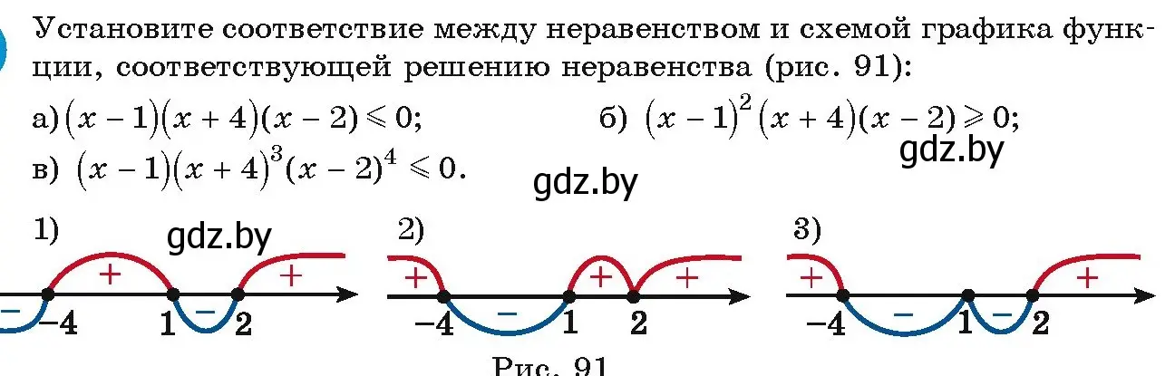 Условие номер 1 (страница 192) гдз по алгебре 9 класс Арефьева, Пирютко, учебник