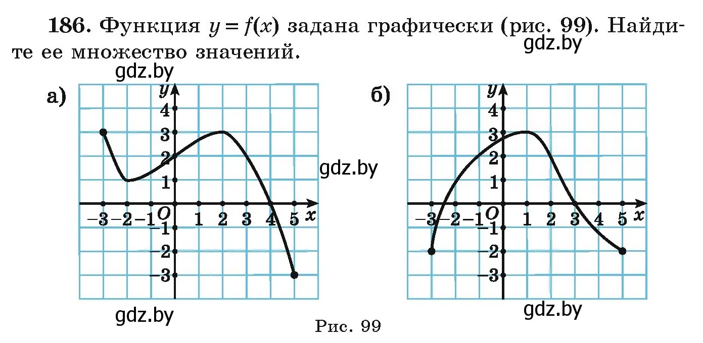 Условие номер 186 (страница 283) гдз по алгебре 9 класс Арефьева, Пирютко, учебник